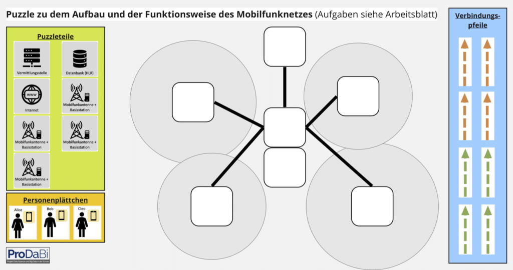 Digitale Version des Puzzles vom Mobilfunknetz